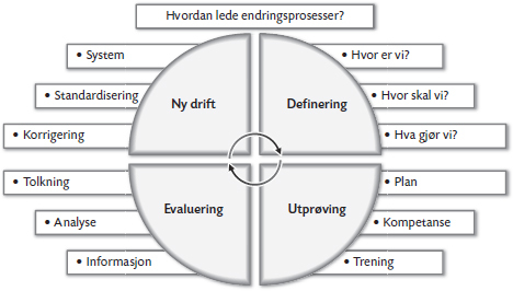 Entusiasme for endring i barnehagen